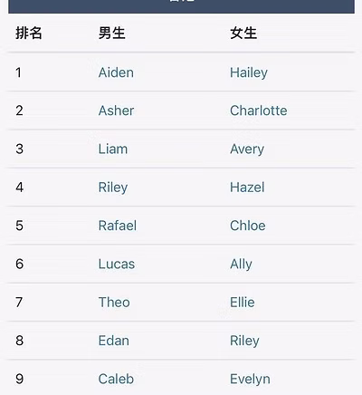 問名